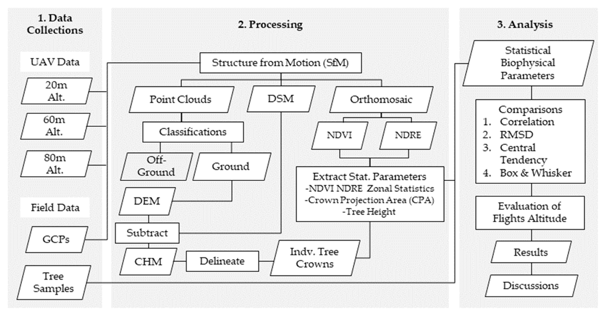Remote Sensing