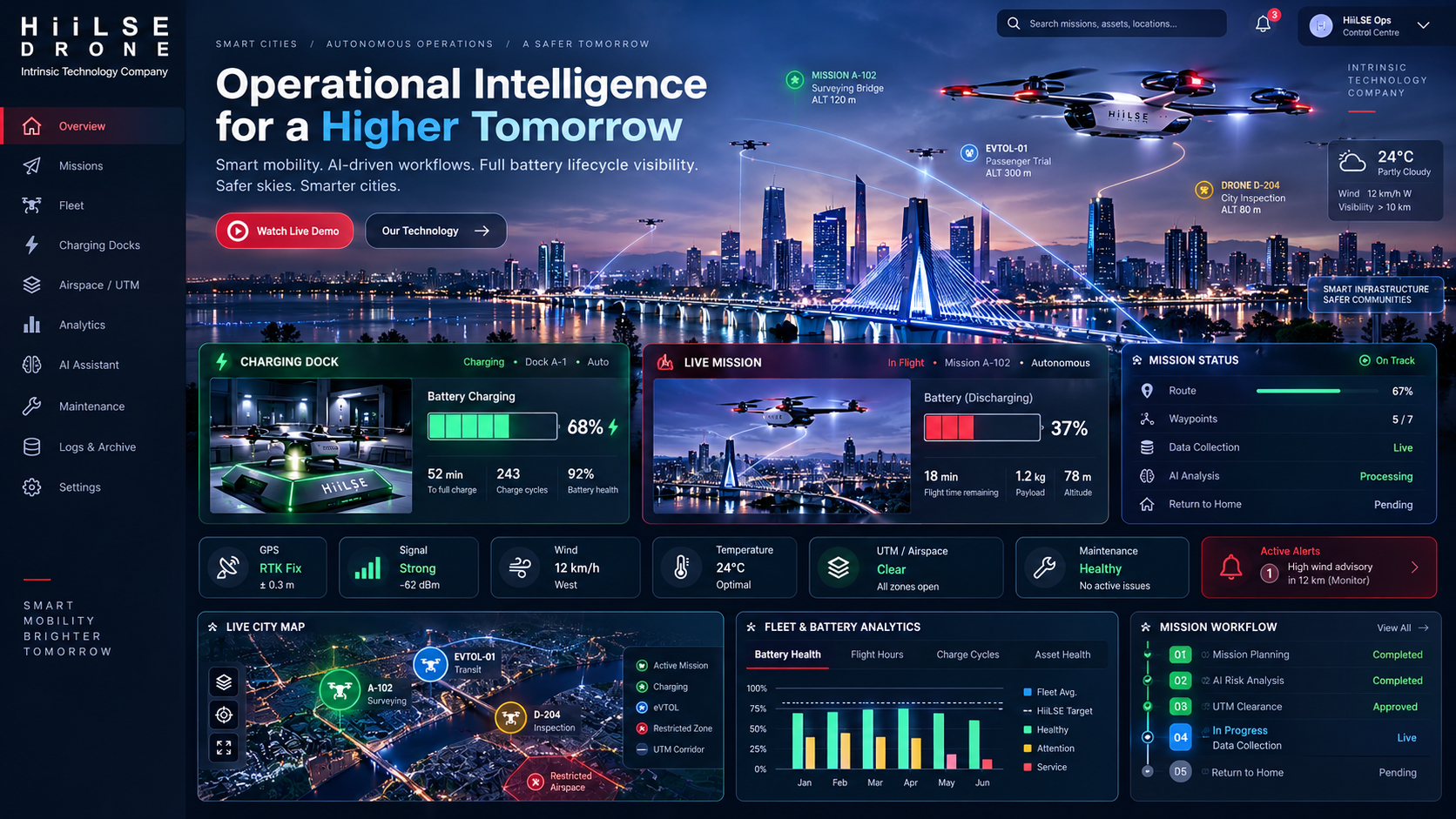 Firefighter & Emergency Response Drone